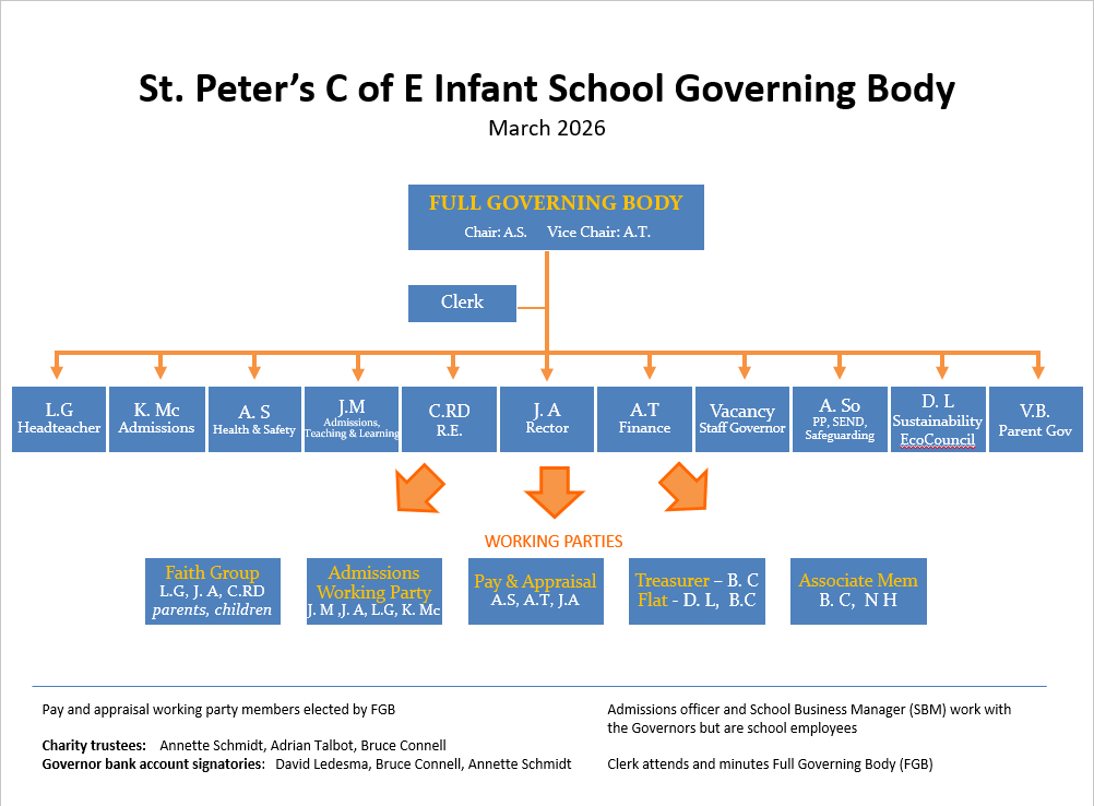 gov-organisation-March-2026