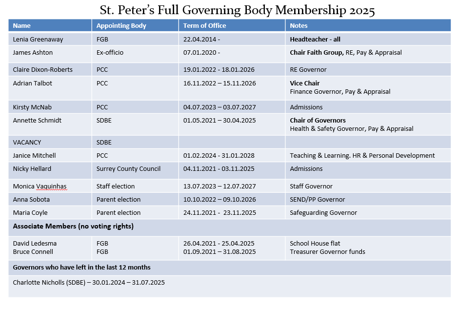 governor membership 2025