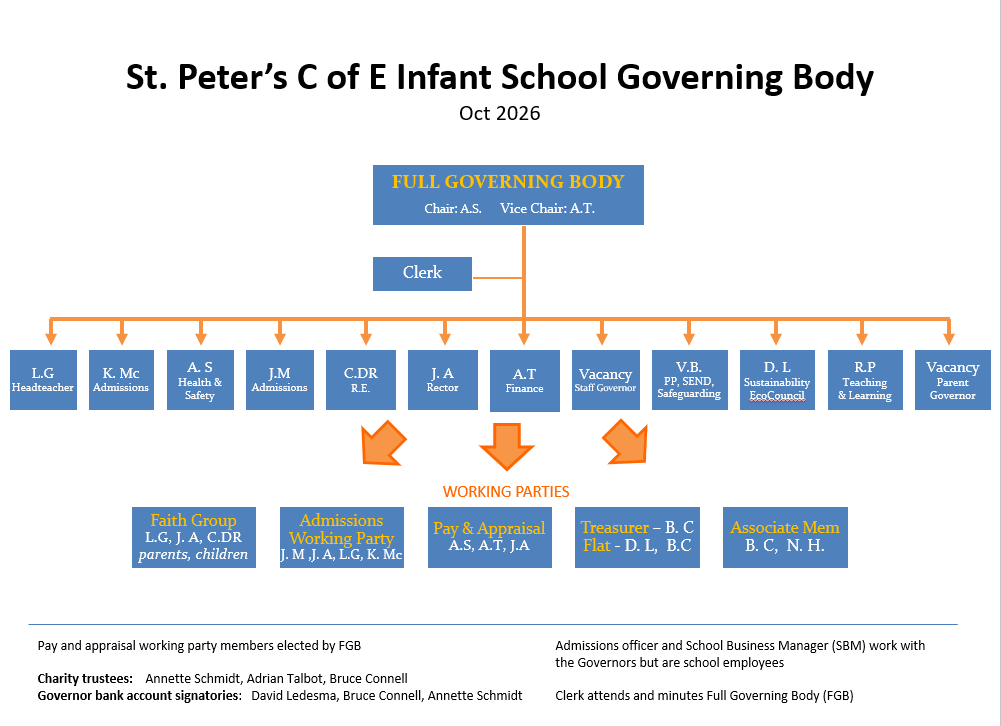 gov structure 2026